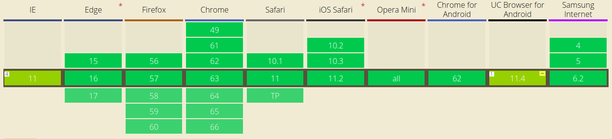 Flexbox compatibility